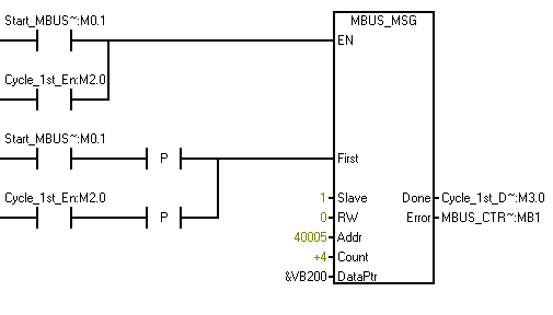 讀取卡片序號(hào)