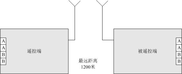 工業(yè)遠(yuǎn)程遙控器